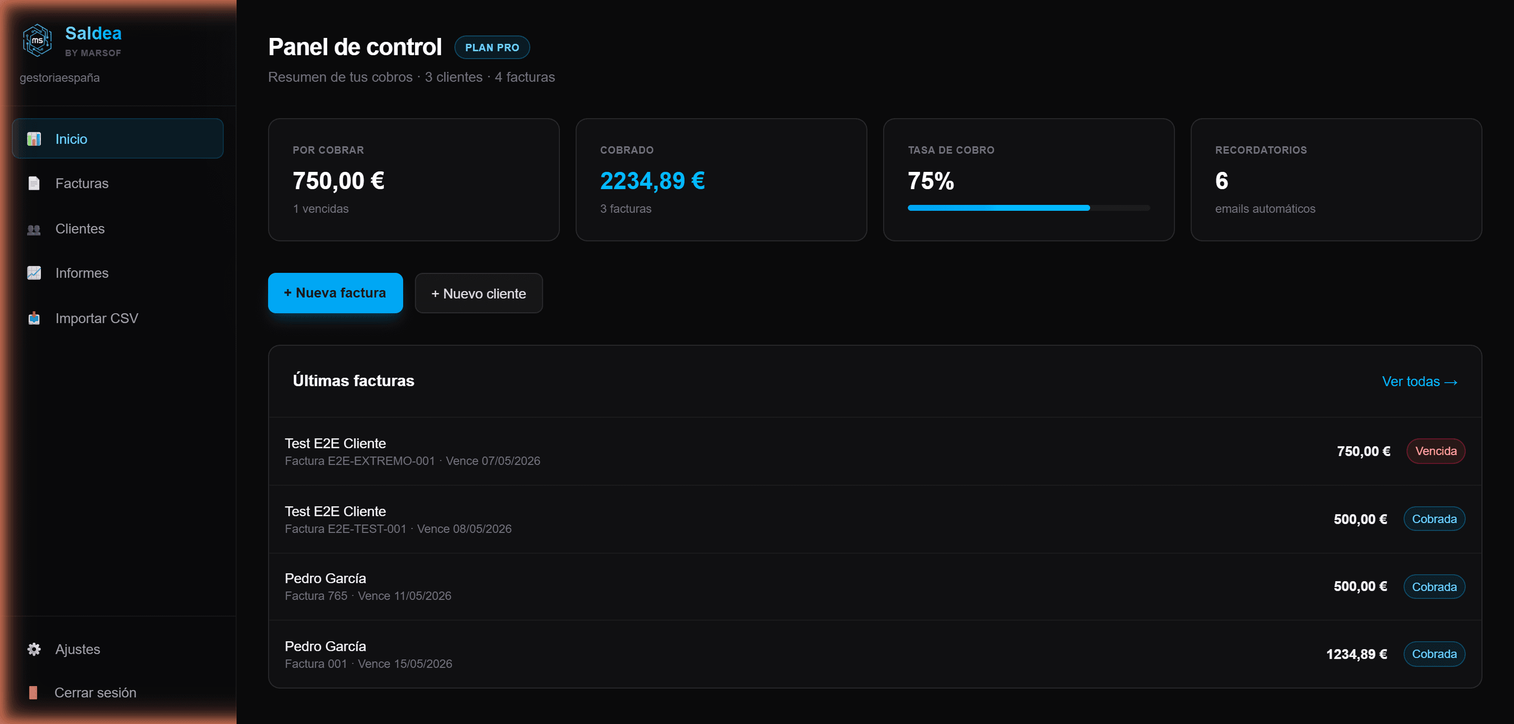 Panel de control de Saldea con stats de cobros